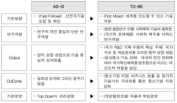 출연(연) R&D 패러디임 전환