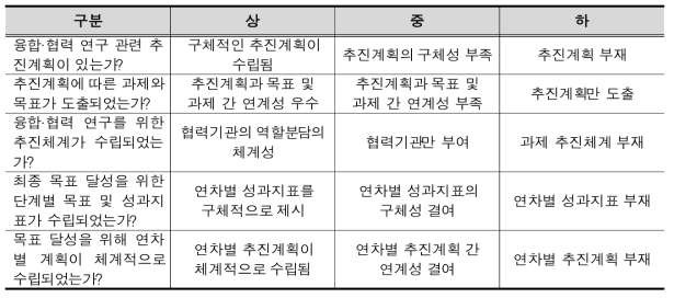 분석 등급별 기준