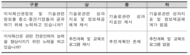 분석 등급별 기준