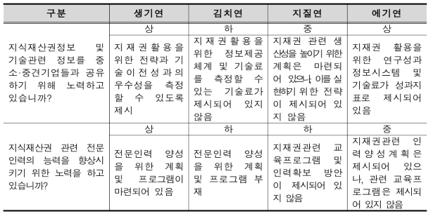 분석결과