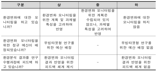 분석 등급별 기준