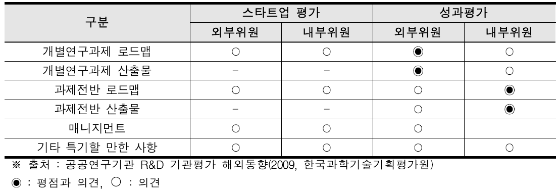 위원회 역할