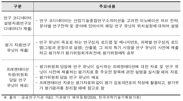 성과평가에 대한 평가항목 및 주요 내용