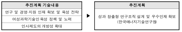 비교·분석을 통한 추진계획 통합·재분류(예시)