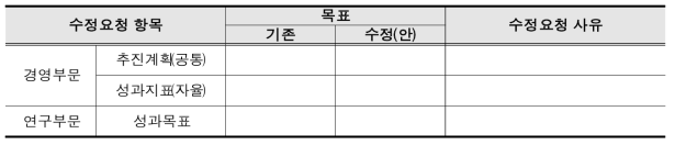 수정요청서(안)