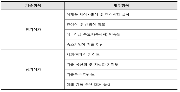 효과성 평가기준(안)