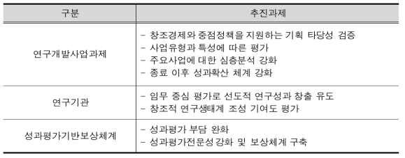 「’13년 국가연구개발 성과평가 개선 종합대책」의 중점추진과제