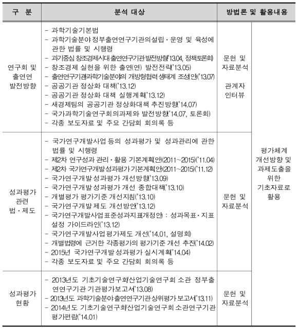 상위계획 관련 분석대상(예시)