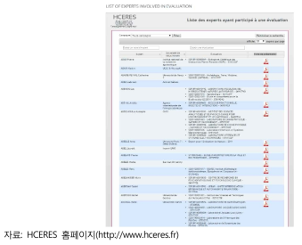 HCERES의 전문가 데이터베이스 제공 현황(’15)
