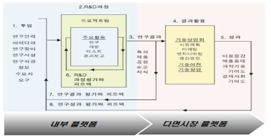 성과확산 플랫폼의 적용대상 범위