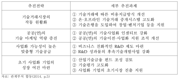 제5차 기술이전사업화 촉진계획의 추진전략 및 세부 추진과제