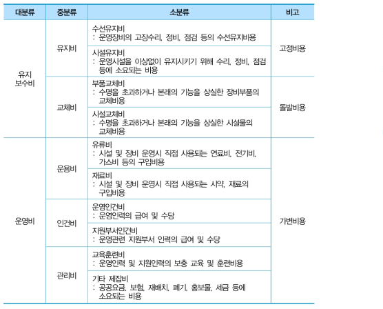 연구장비 운영유지비의 구분