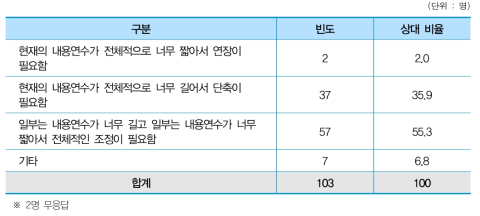 내용연수 조정이 필요한 사유