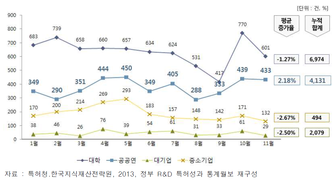 2013년 특허 출원 현황