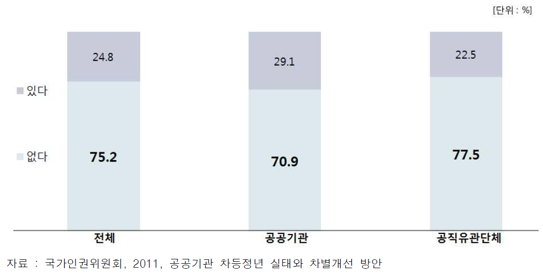 정년연장 계획