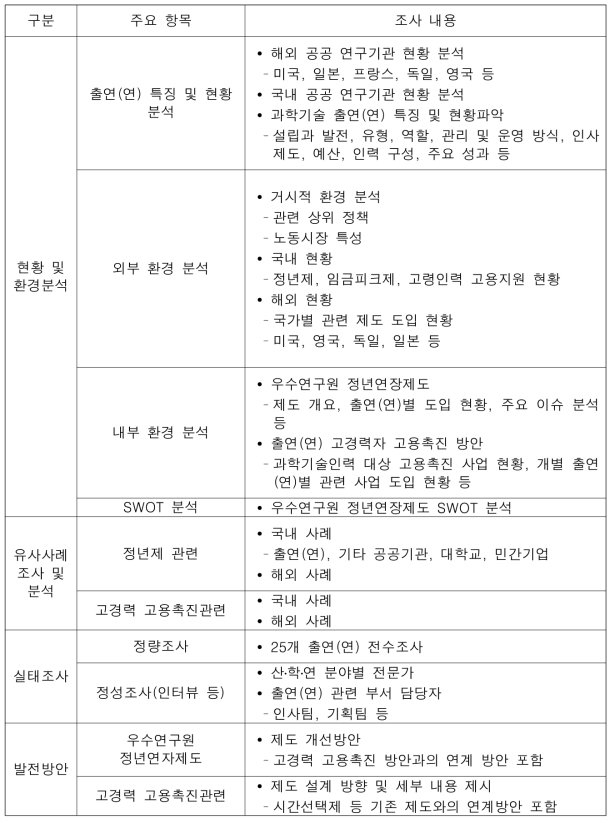 연구내용 및 범위