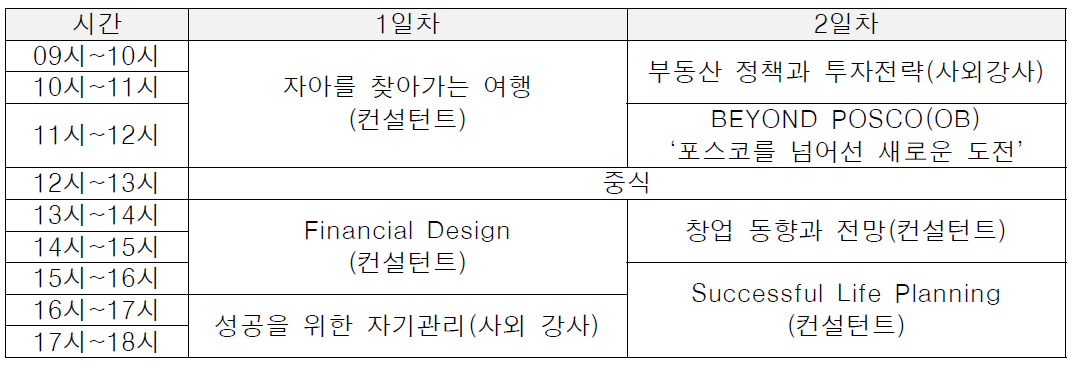 Career Transit Workshop