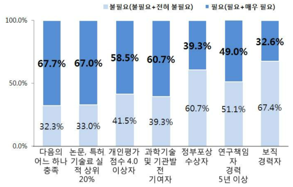 개선 필요성