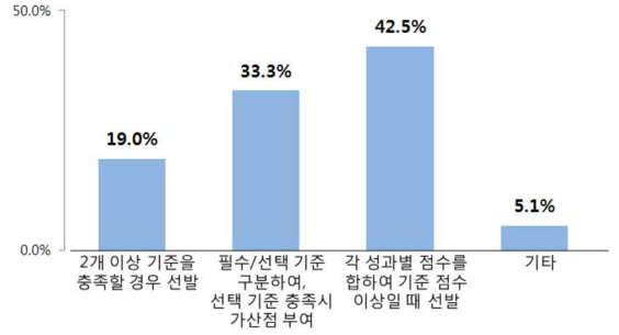 개선방안 : 다음의 어느 하나를 충족하여야 함