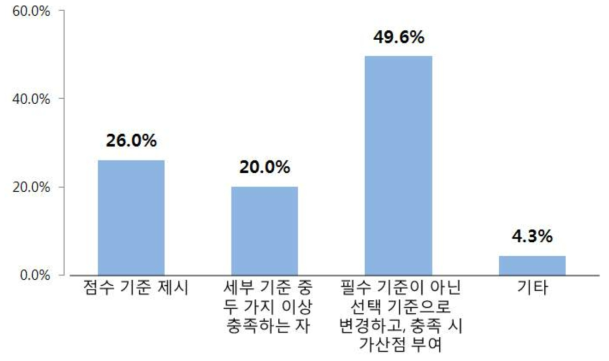 개선방안 : 과학기술 및 기관 발전 기여자