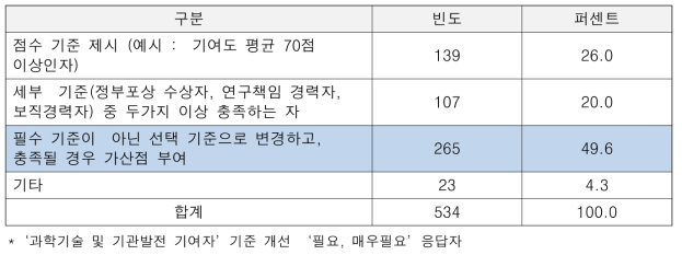 개선방안 : 과학기술 및 기관 발전 기여자