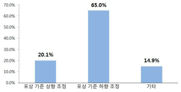 개선방안 : 정부포상 수상자