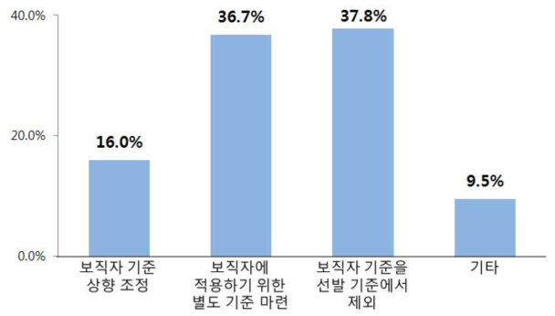 개선방안 : 주요보직 경력자