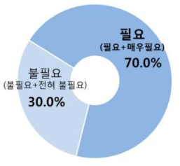 사후관리 기준 마련 필요성