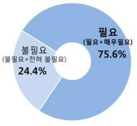 역할 중심의 자율적 성과관리 방안 필요성