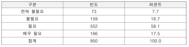 역할 중심의 자율적 성과관리 방안 필요성