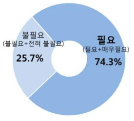 연계 전담 매니저 배치 필요성