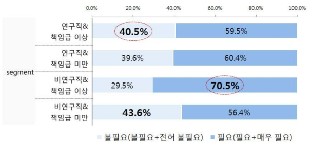 개선 필요성 : 과학기술 및 기관발전 기여자