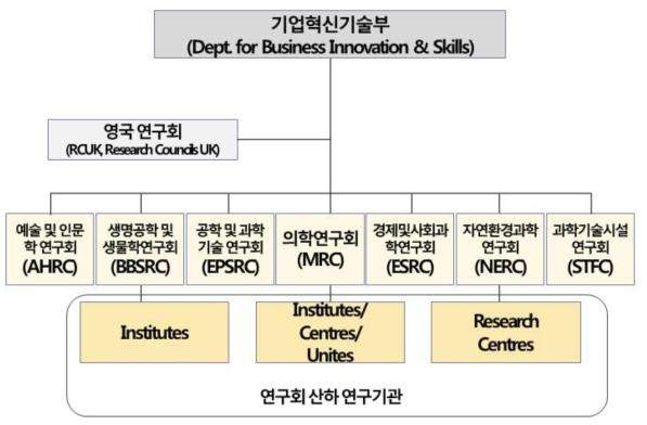 연구회 산하 연구기관/센터