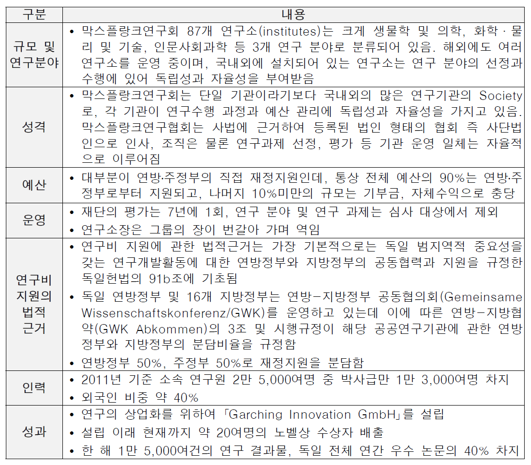 막스플랑크연구협회 현황