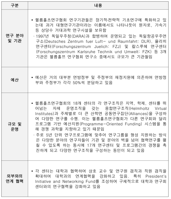 헬름홀츠연구협회 현황