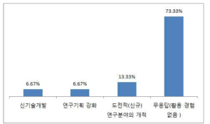 해외 우수인력 유치 프로그램 활용 목적