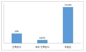 해외 우수인력 유치 프로그램 활용 목적