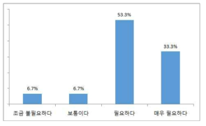 해외 우수인력 유치 프로그램의 활용 필요성