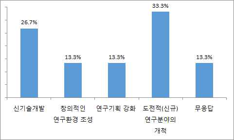 해외 우수인력 유치 계획 목적