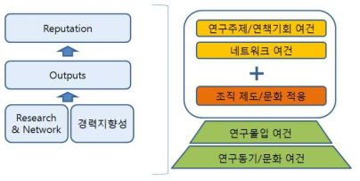 출연(연) 신진연구자 지원 필요 내용