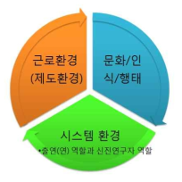 연구 분석틀