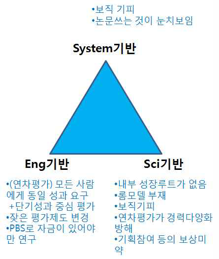 경력개발 관련 애로사항(사전인터뷰 결과)