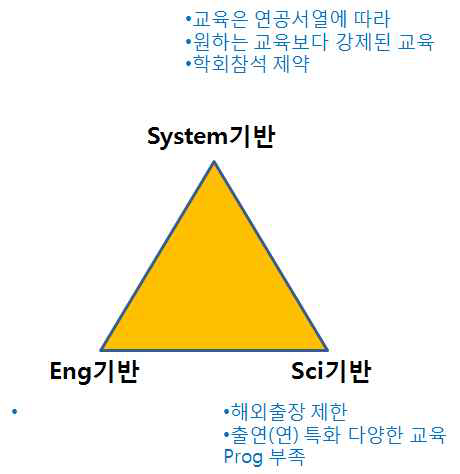 교육훈련/네트워킹 관련 애로사항(사전인터뷰 결과)