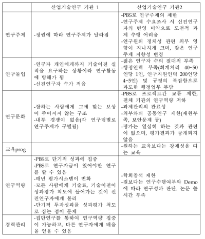 신진연구자들의 출연(연) 연구환경 및 몰입도 관련 인식 (인터뷰결과)