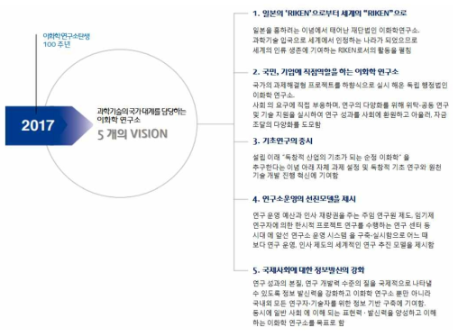 2017 이화학연구소 5대 비전 자료: Riken(2014), p.14