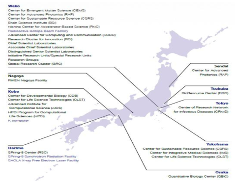 이화학연구소 지역별 거점 자료: Riken(2014)