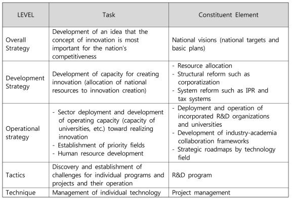일본 NEDO의 5단계 혁신전략