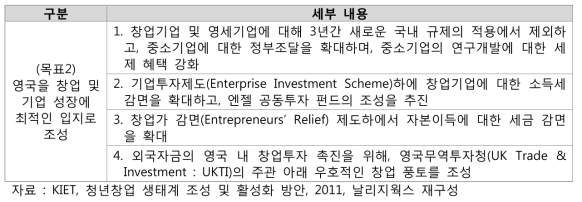 영국 성장계획(‘11) 내 창업관련 정책 목표 세부내용