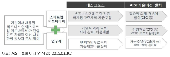 태스크포스 활동과 커브아웃 사업