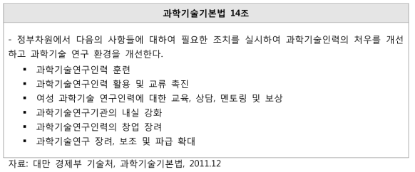 대만 과학기술기본법 상의 창업관련 지원 조항